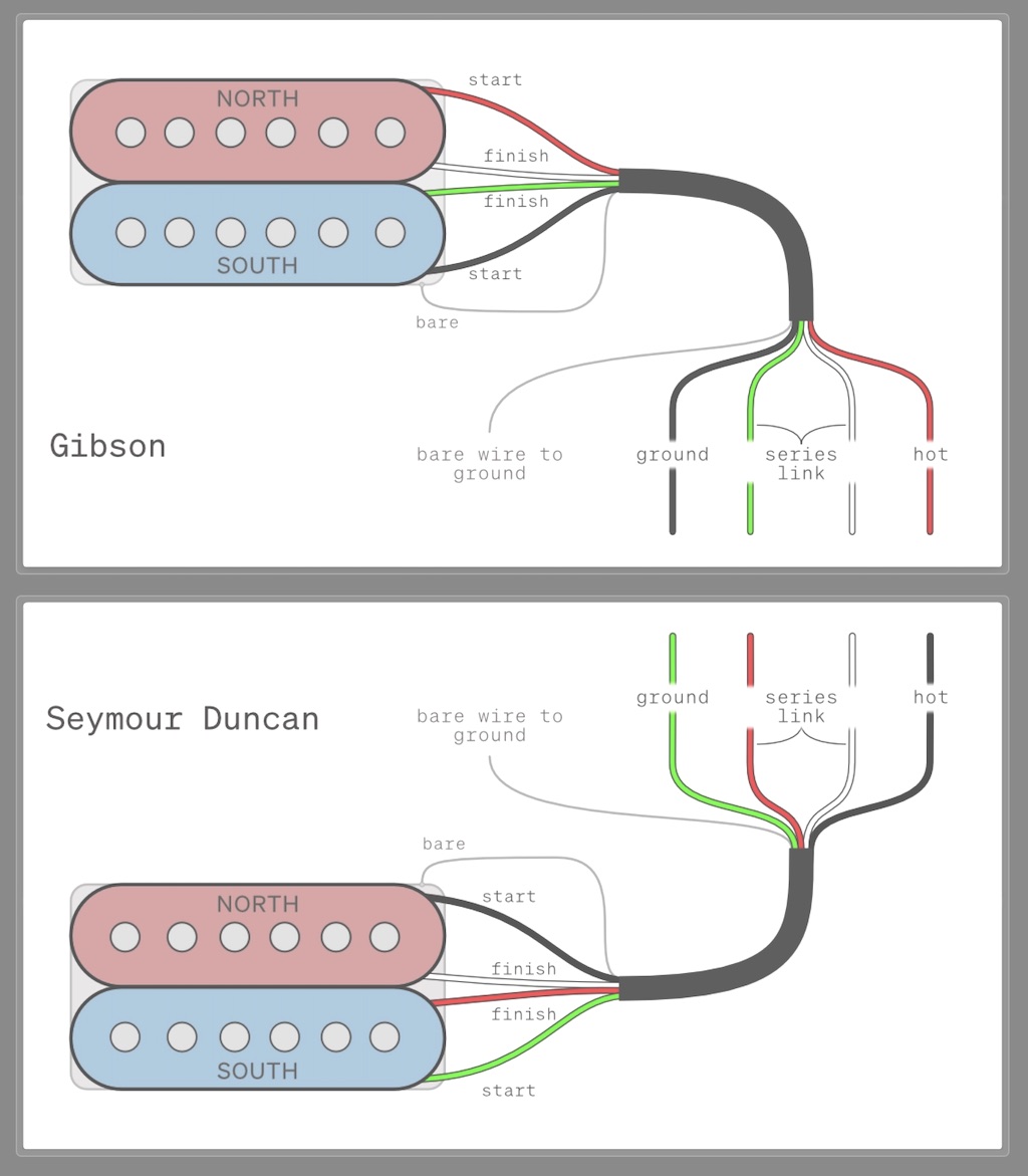 Pickup wire comparison example showing Gibson and Seymour Duncan wiring diagrams